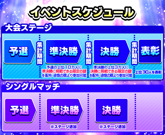 ミリオンアリーナ(MILLION ARENA)のスケジュール