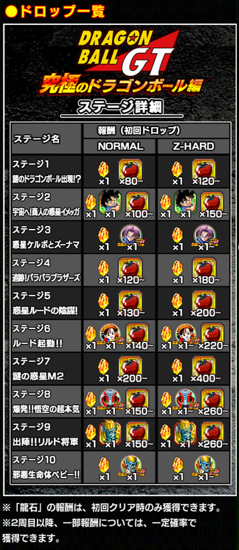 究極のドラゴンボール ドロップ情報