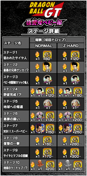 ドラゴンボールGT 復讐鬼ベビー編 ドロップ一覧